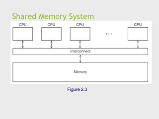 Shared Memory System
Figure 2.3
 