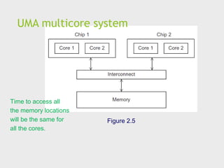 UMA multicore system
Figure 2.5
Time to access all
the memory locations
will be the same for
all the cores.
 