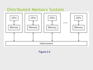 Distributed Memory System
Figure 2.4
 