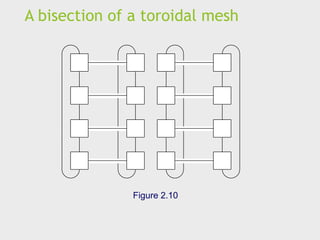 A bisection of a toroidal mesh
Figure 2.10
 