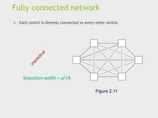 Fully connected network
 Each switch is directly connected to every other switch.
Figure 2.11
bisection width = p2/4
 