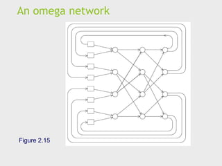 An omega network
Figure 2.15
 