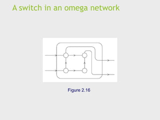 A switch in an omega network
Figure 2.16
 