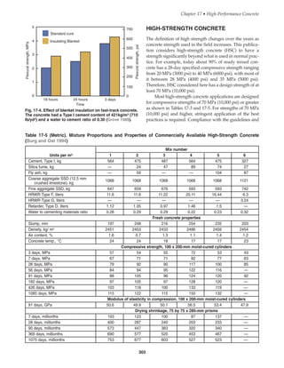 High performance concrete | PDF