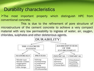 Highperformanceconcrete 140405010009-phpapp02 | PPT