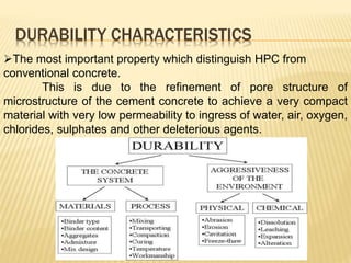 High performance concrete | PPTX