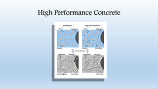 High Performance Concrete
 