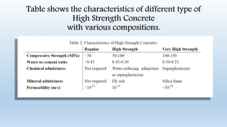 Table shows the characteristics of different type of
High Strength Concrete
with various compositions.
 