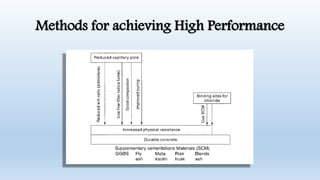 Methods for achieving High Performance
 