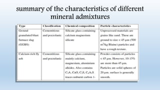 summary of the characteristics of different
mineral admixtures
 