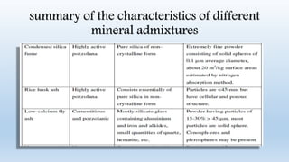 summary of the characteristics of different
mineral admixtures
 