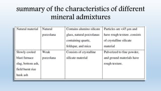 summary of the characteristics of different
mineral admixtures
 