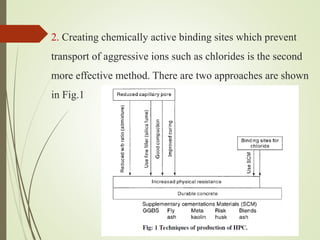 2. Creating chemically active binding sites which prevent
transport of aggressive ions such as chlorides is the second
more effective method. There are two approaches are shown
in Fig.1
 