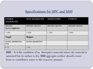 Comprehensive Study on High Performance Concrete: Materials, Properties ...