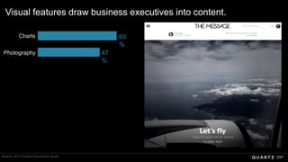 107
Charts 60
%
Photography 47
%
Quartz 2015 Global Executives Study
Visual features draw business executives into content.
 