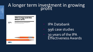 A longer term investment in growing
profit
•1.WHY
CONTENT?
• IPA Databank
• 996 case studies
• 30 years of the IPA
Effectiveness Awards
 