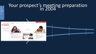 Your prospect’s meeting preparation
in 2004
•3.INCREASING
ROI
 