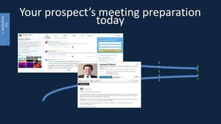 Your prospect’s meeting preparation
today
•3.INCREASING
ROI
 