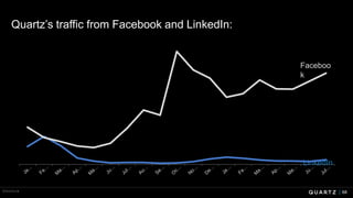 Quartz’s traffic from Facebook and LinkedIn:
Omniture
Faceboo
k
LinkedIn
68
 