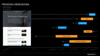 TRENDING OBSESSIONS
Macro themes
Micro themes
 