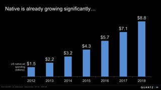 96
$1.5
$2.2
$3.2
$4.3
$5.7
$7.1
$8.8
2012 2013 2014 2015 2016 2017 2018
Native is already growing significantly…
US native ad
spending
(billions):
Socintel360 via eMarketer (September 2014); IAB UK
 
