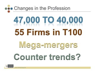 Changes in the Profession




55 Firms in T100
 Mega-mergers
Counter trends?
www.bizlearning.net	
  
 