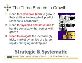 The Three Barriers to Growth
1.  Need for Executive Team to grow in
    their abilities to delegate & predict
    (connect & collaborate)
2.  Need for systems and structures to
    handle complexity that comes with
    growth
3.  Need to navigate the increasingly
    tricky market dynamics of a larger,
    rapidly changing marketplace



      Source: Verne Harnish - Author of Mastering the Rockefeller Habits
 