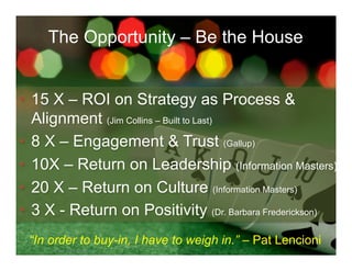 The Opportunity – Be the House


•  15 X – ROI on Strategy as Process &
   Alignment (Jim Collins – Built to Last)
•  8 X – Engagement & Trust (Gallup)
•  10X – Return on Leadership (Information Masters)
•  20 X – Return on Culture (Information Masters)
•  3 X - Return on Positivity (Dr. Barbara Frederickson)
 “In order to buy-in, I have to weigh in.” – Pat Lencioni
      www.bizlearning.net	
  
 