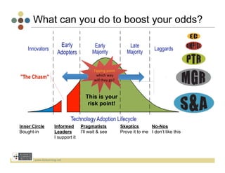 What can you do to boost your odds?



                                             Tipping	
  point	
  
                                              	
  which	
  way	
  
                                             will	
  they	
  go?	
  



                                        This is your
                                         risk point!


Inner Circle           Informed       Pragmatists                      Skeptics       No-Nos
Bought-in              Leaders        I’ll wait & see                  Prove it to me I don’t like this
                       I support it



       www.bizlearning.net	
  
 