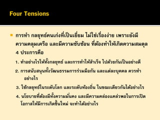 

การทา กลยุทธ์คนเก่งที่เป็ นเยียม ไม่ใช่เรืองง่าย เพราะยังมี
่
่
ความคลุมเครือ และมีความซับซ้อน ทีตองทาให้เกิดความสมดุล
่ ้
4 ประการคือ
1. ทาอย่างไรให้ท้งกลยุทธ์ และการทาให้สาเร็จ ไปด้วยกันเป็ นอย่างดี
ั
2. การสนับสนุ นทั้งวัฒนธรรมการร่วมมือกัน และแต่ละบุคคล ควรทา
อย่างไร
3. ใช้กลยุทธ์ในระดับโลก และระดับท้องถิ่น ในขณะเดียวกันได้อย่างไร
4. นโยบายที่ตองมีท้งความมั ่นคง และมีความคล่องแคล่วพอในการเปิ ด
้
ั
โอกาสให้มีการเกิดขึ้นใหม่ จะทาได้อย่างไร

 