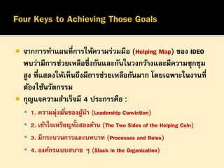 



จากการทาแผนที่การให้ความร่วมมือ (Helping Map) ของ IDEO
พบว่ามีการช่วยเหลือซึ่งกันและกันในวงกว้างและมีความชุกชุม
สูง ที่แสดงให้เห็นถึงมีการช่วยเหลือกันมาก โดยเฉพาะในงานที่
ต้องใช้นวัตกรรม
กุญแจความสาเร็จมี 4 ประการคือ :
 1. ความมุ่งมั ่นของผูนา (Leadership Conviction)
้
 2. เข้าใจเหรียญทั้งสองด้าน (The Two Sides of the Helping Coin)
 3. มีกระบวนการและบทบาท (Processes and Roles)

 4. องค์กรแบบสบาย ๆ (Slack in the Organization)

 