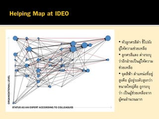 • หัวลูกศรสีดำ ชี้ ไปยัง
ผูให้ควำมช่วยเหลือ
้
• ลูกศรสีแดง ต่ำงระบุ
ว่ำอีกฝ่ ำยเป็ นผูให้ควำม
้
ช่วยเหลือ
• จุดสีฟ้ำ ตำแหน่ งที่อยู่
สูงคือ ผูอยูระดับสูงกว่ำ
้ ่
ขนำดใหญ่คือ ถูกระบุ
ว่ำ เป็ นผูช่วยเหลือจำก
้
ผูคนจำนวนมำก
้

 