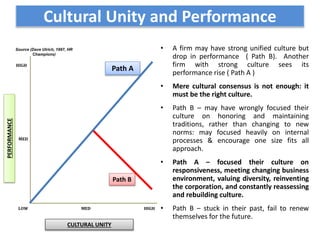 Person Process Cultural Performance High performance culture | PPTX