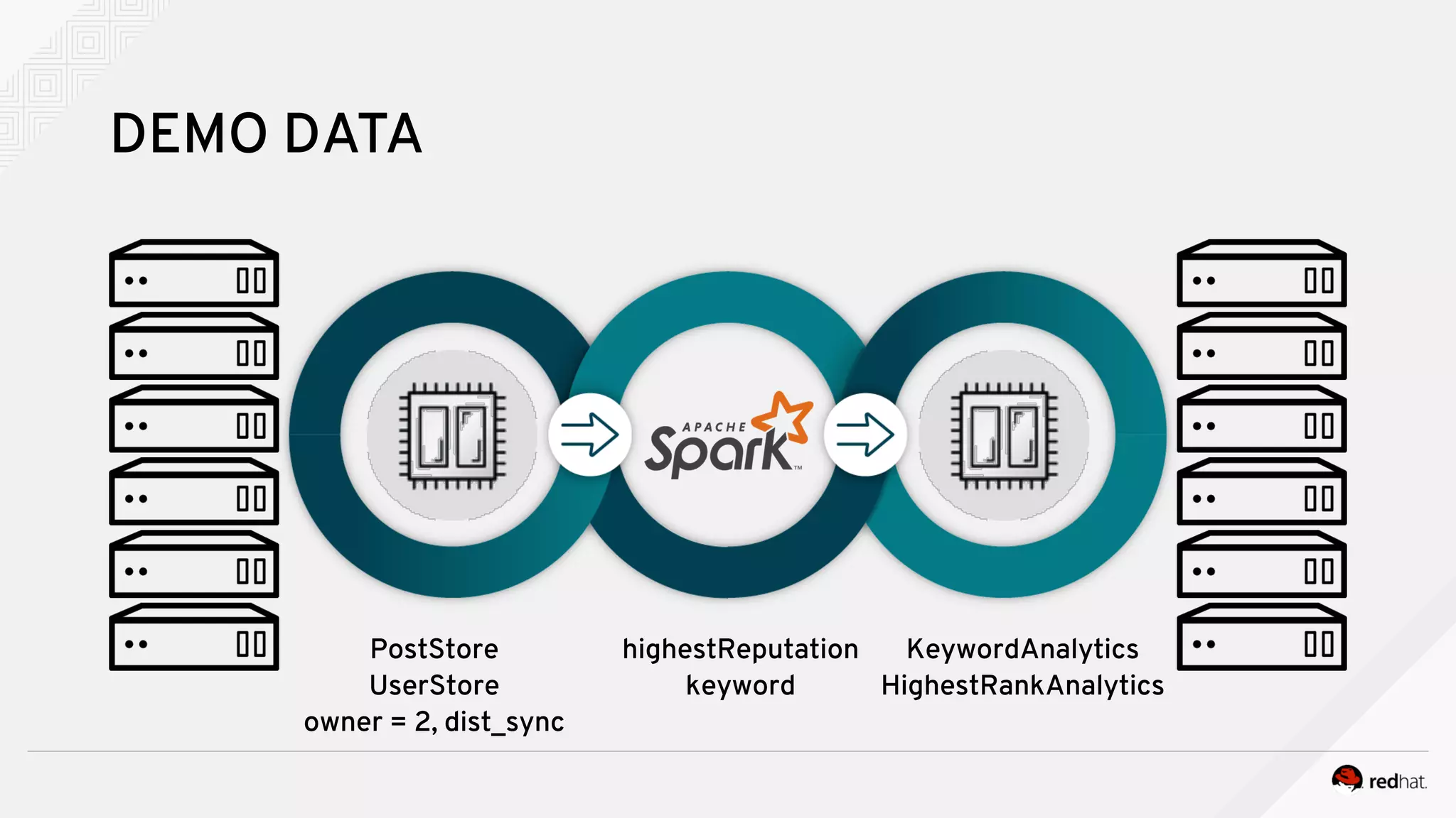 highestReputation
keyword
KeywordAnalytics
HighestRankAnalytics
DEMO DATA
PostStore
UserStore
owner = 2, dist_sync
