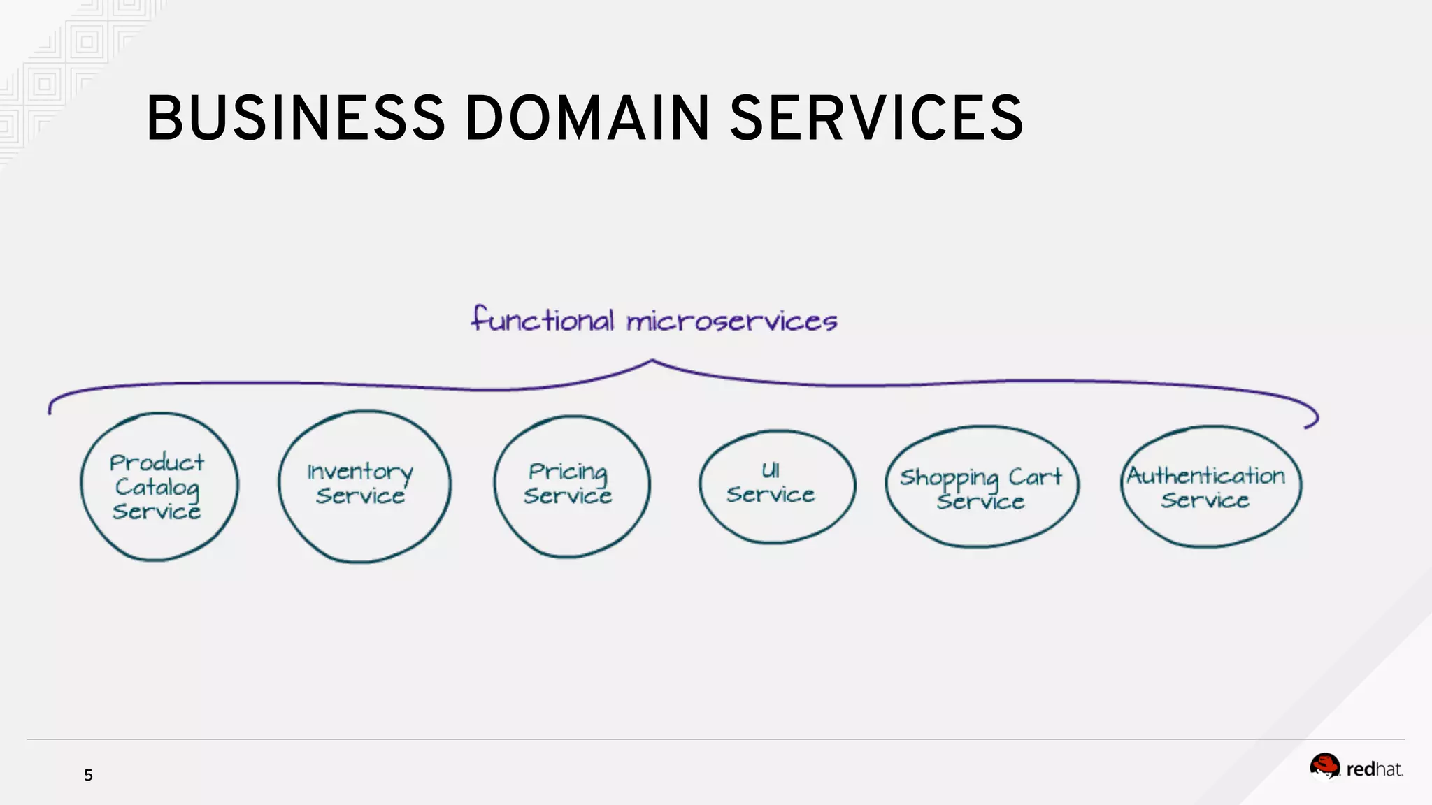 5
BUSINESS DOMAIN SERVICES