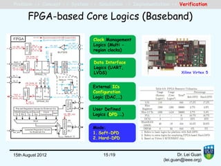 FPGA-based Core Logics (Baseband)
Clock Management
Logics (Multi -
region clocks)
Clock Management
Logics (Multi -
region clocks)
Data Interface
Logics (UART,
LVDS)
Data Interface
Logics (UART,
LVDS) Xilinx Virtex 5
Problem -> Concept -> System -> Simulation -> Implementation -> Verification
/1915th August 2012 15
User Defined
Logics (DPD,…)
User Defined
Logics (DPD,…)
External ICs
Configuration
Logic (DAC,…)
External ICs
Configuration
Logic (DAC,…)
Mode:
1. Soft-DPD
2. Hard-DPD
Mode:
1. Soft-DPD
2. Hard-DPD
Dr. Lei Guan
(lei.guan@ieee.org)
 