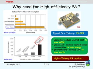 Why need for High-efficiency PA ?
Typical PA efficiency: 15~30%Typical PA efficiency: 15~30%From Vodafone
PA
Problem -> Concept -> System -> Simulation -> Implementation -> Verification
/1915th August 2012 5
• Economic: reduce wasted cost to
save €€€€;
• Green ICT: reduce wasted power
consumption to save energy;
• Environmental: reduce CO2 to
save earth;
• Economic: reduce wasted cost to
save €€€€;
• Green ICT: reduce wasted power
consumption to save energy;
• Environmental: reduce CO2 to
save earth;
High-efficiency PA requiredHigh-efficiency PA requiredFrom NSN
Dr. Lei Guan
(lei.guan@ieee.org)
 
