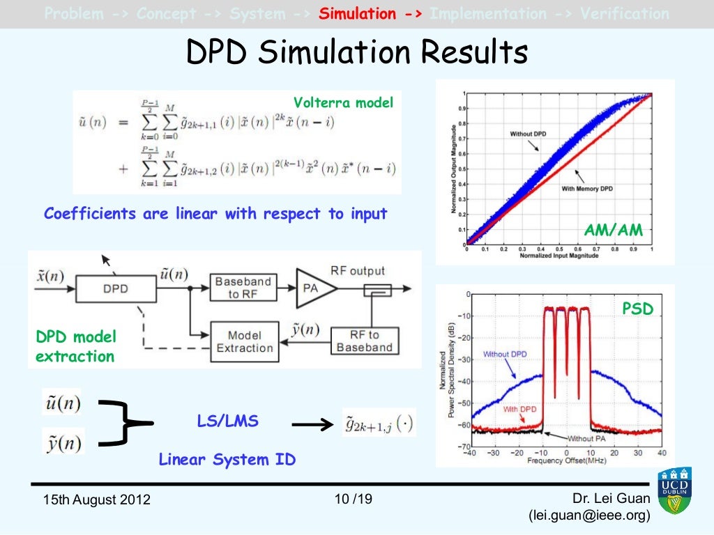 High performance digital predistortion for wideband RF power amplifie…