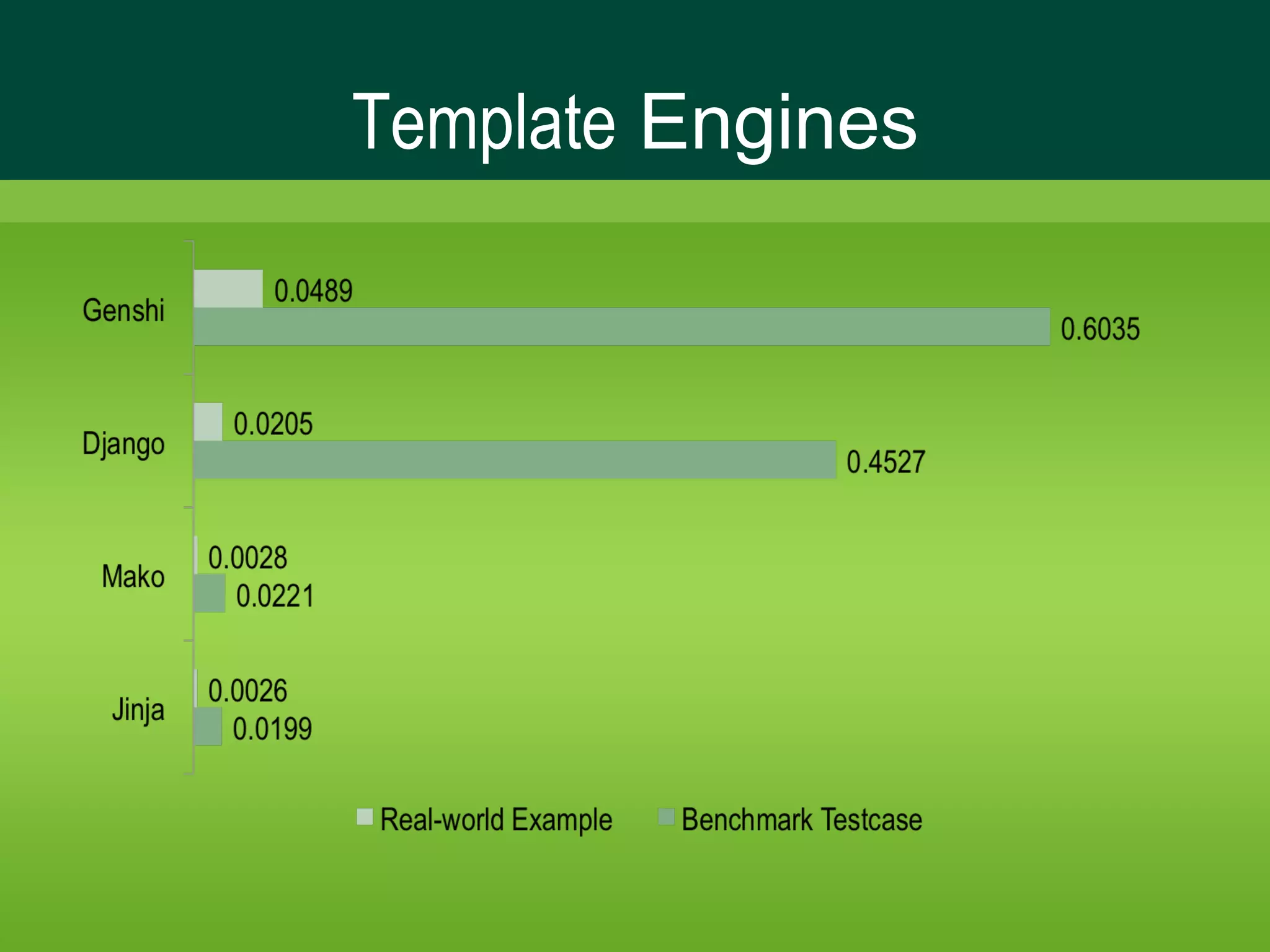 High Performance Django