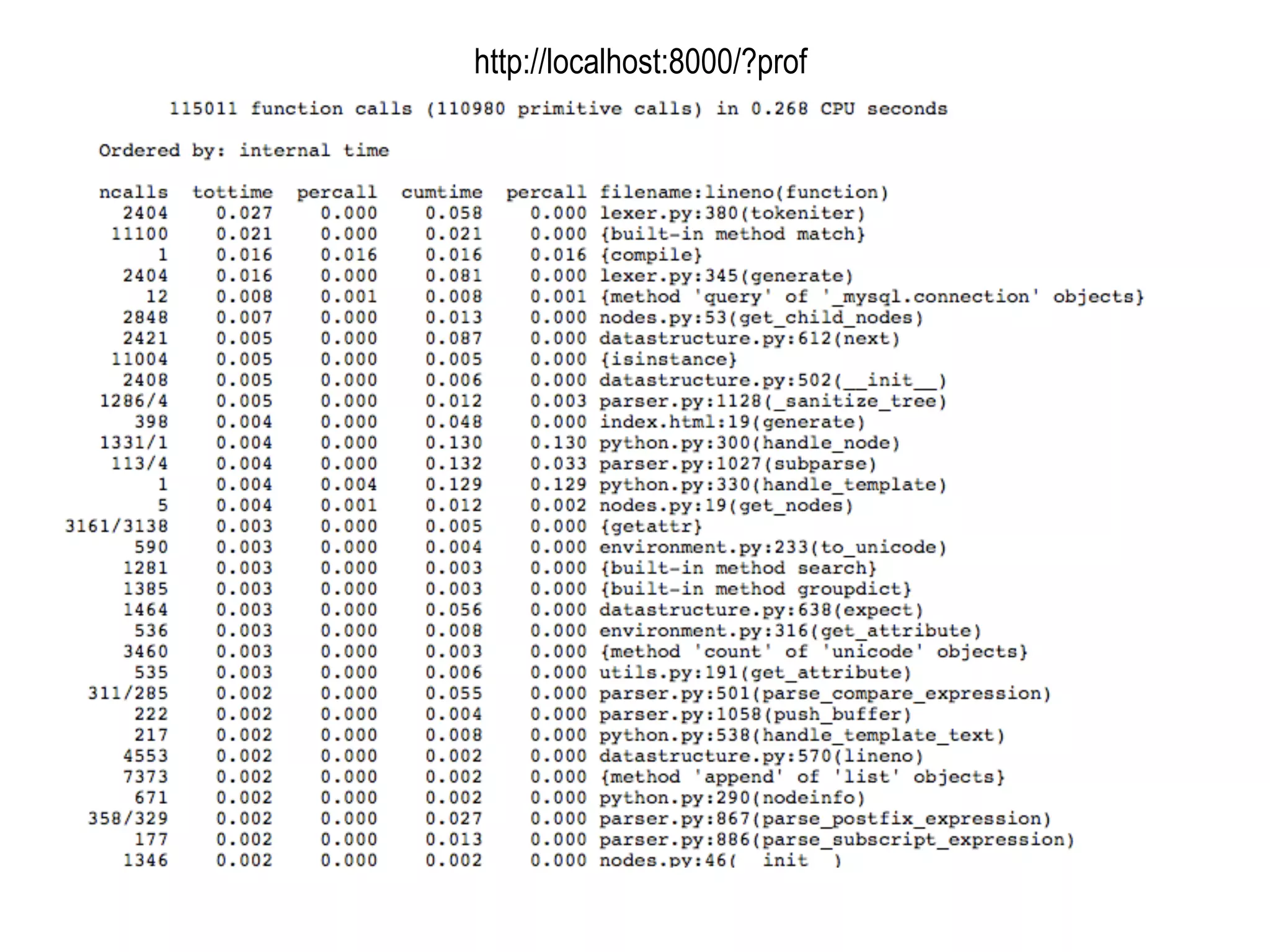 High Performance Django