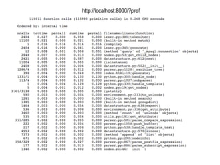 High Performance Django