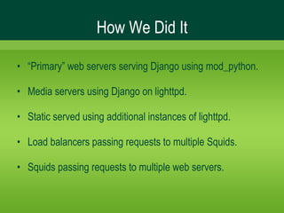 High Performance Django