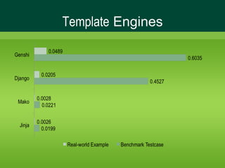 High Performance Django 1