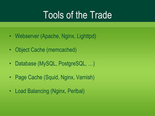 High Performance Django 1