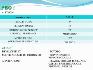  ZYLON®
ZYLON® :
DEVELOPED BY : TOYOBO
MATERIAL USED TO PRODUCED : POLY-PHENYLENE
BENZO-BISOXAZOLE
APPLICATIONS : SEWING THREAD, ROPES AND
CABLES, SPORTING GOODS,
THERMAL SHIELDS.
PROPERTIES VALUE
TENACITY G/DE 42
ELONGATION (%) 3.5
LIMITING OXYGEN INDEX 68
CHEMICAL RESISTANCE MILD GOOD
MODULUS G/DE 1300
OPERATING TEMPERATURE 550-6000 F
 
