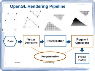Android High performance in GPU using opengles and renderscript | PDF