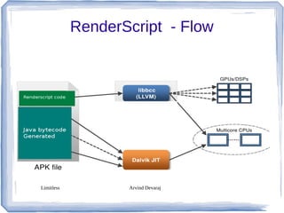 Android High performance in GPU using opengles and renderscript | PDF