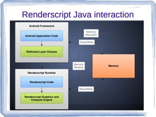 Android High performance in GPU using opengles and renderscript | PDF