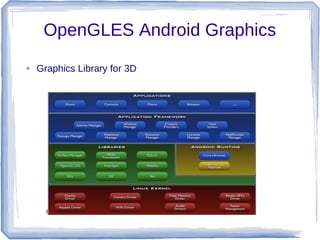 Android High performance in GPU using opengles and renderscript | PDF
