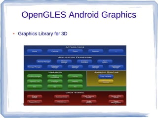 Android High performance in GPU using opengles and renderscript Slide 9
